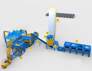 全自動コンクリートブロック製造機